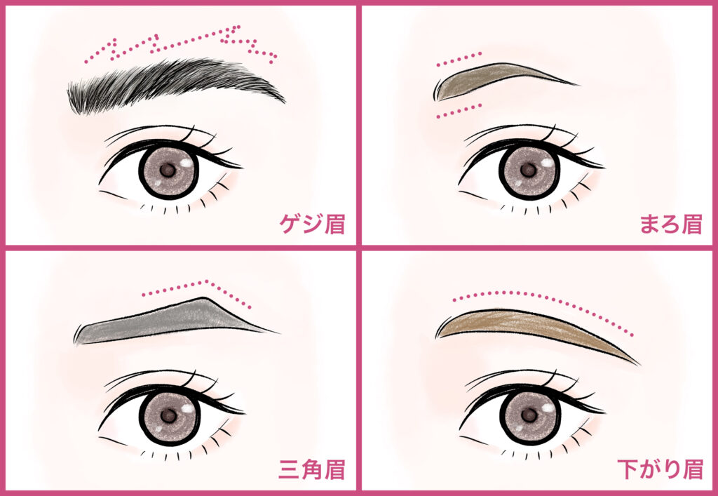 ゲジ眉・まろ眉・三角眉・下がり眉の比較画像