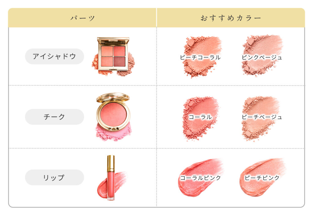 イエベ向け多幸感メイクにおすすめのカラーチャート