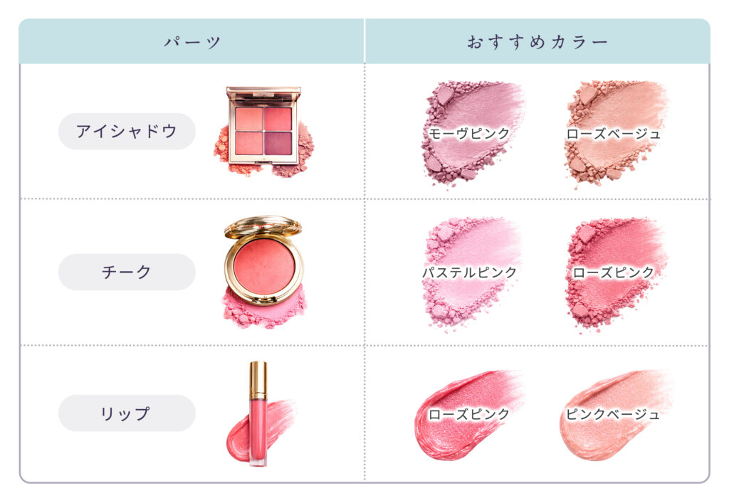 ブルベ向け多幸感メイクにおすすめのカラーチャート